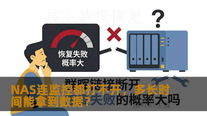 NAS连监控都打不开，多长时间能拿到数据？