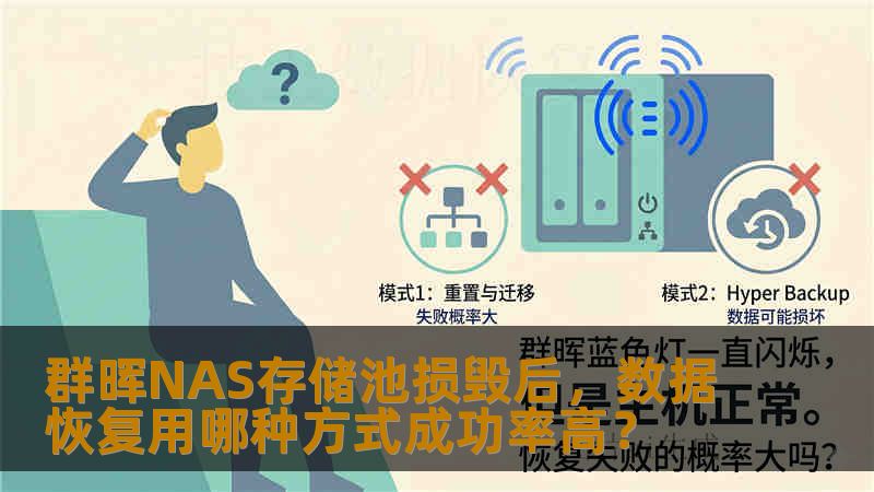 群晖NAS存储池损毁后，数据恢复用哪种方式成功率高？