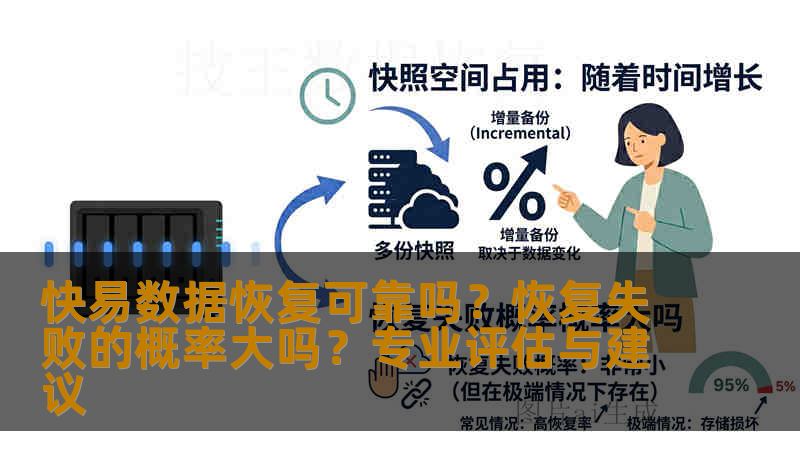 本文全面评估快易数据恢复软件是否可靠及恢复失败的概率，从丢失类型、成功率影响因素、安全性分析和正规操作建议出发，帮助你判断是否值得使用或考虑专业方案如技王数据恢复。