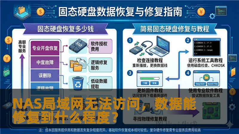 NAS局域网无法访问，数据能修复到什么程度？