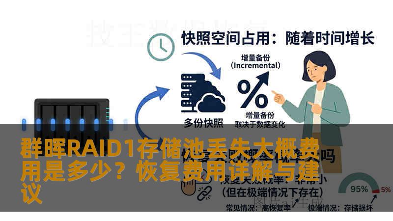 群晖RAID1存储池丢失大概费用是多少？恢复费用详解与建议