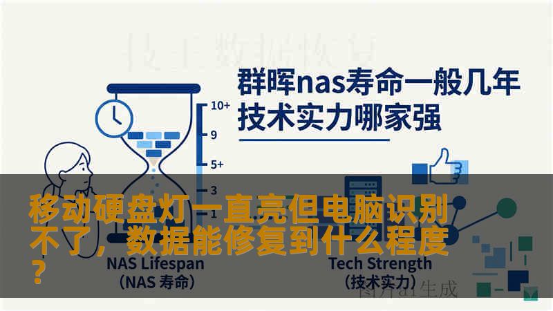 移动硬盘灯一直亮但电脑识别不了，数据能修复到什么程度？