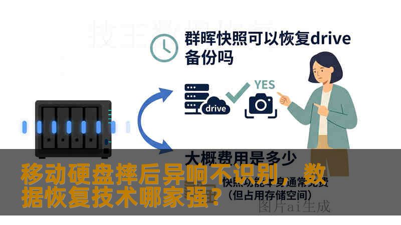 移动硬盘摔后异响不识别，数据恢复技术哪家强？