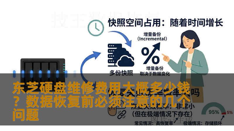 东芝硬盘维修费用大概多少钱？数据恢复前必须注意的几个问题