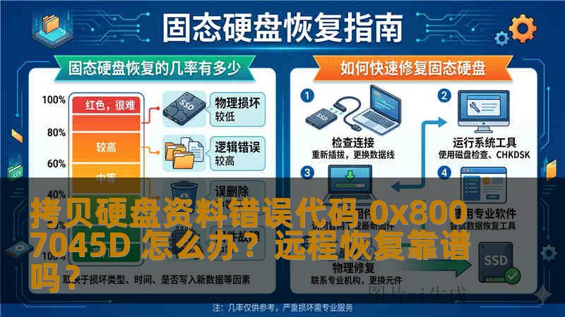 拷贝硬盘资料错误代码 0x8007045D 怎么办？远程恢复靠谱吗？
