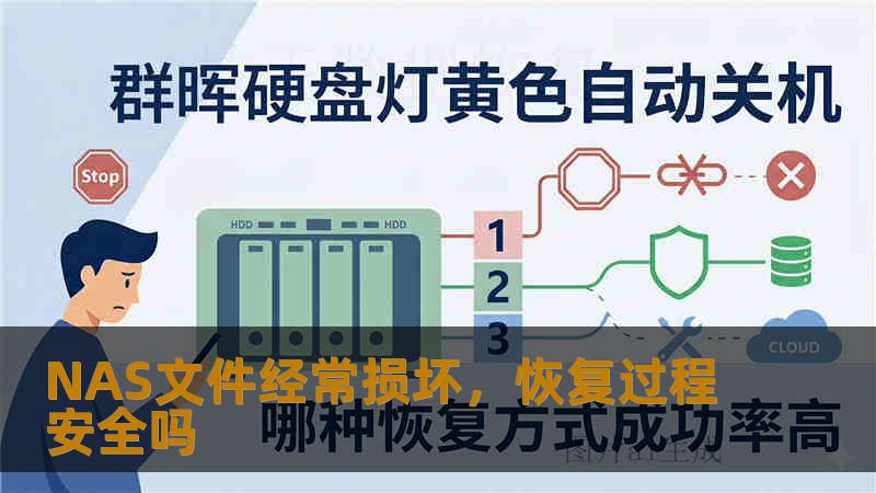 NAS文件经常损坏，恢复过程安全吗