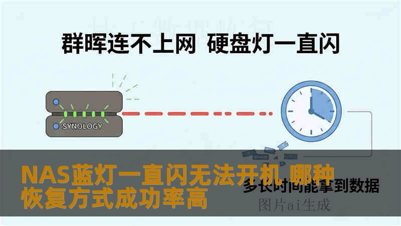 NAS蓝灯一直闪无法开机 哪种恢复方式成功率高 NAS蓝灯一直闪无法开机 哪种恢复方式成功率高