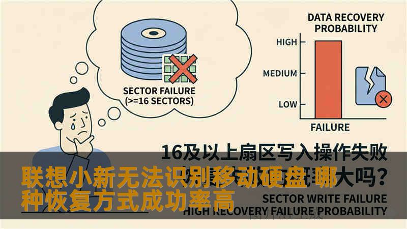 联想小新无法识别移动硬盘 哪种恢复方式成功率高