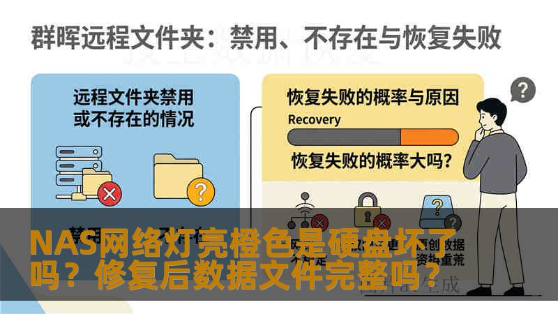 NAS网络灯亮橙色是硬盘坏了吗？修复后数据文件完整吗？