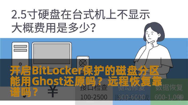 开启BitLocker保护的磁盘分区能用Ghost还原吗？远程恢复靠谱吗？