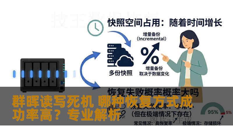 群晖读写死机 哪种恢复方式成功率高？专业解析