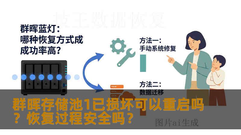 群晖存储池1已损坏可以重启吗？恢复过程安全吗？