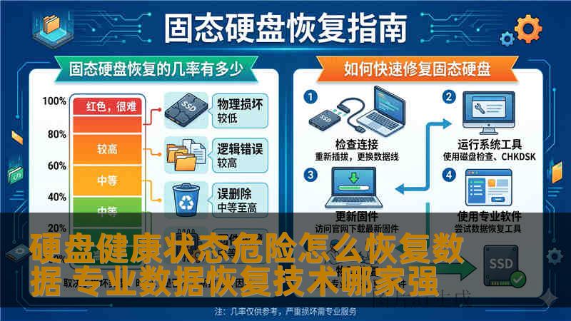 硬盘健康状态危险怎么恢复数据 专业数据恢复技术哪家强 硬盘健康状态危险怎么恢复数据 专业数据恢复技术哪家强