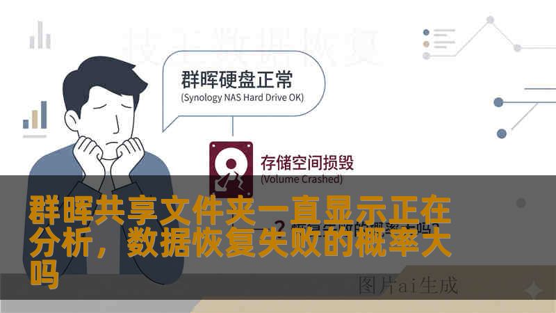 群晖共享文件夹一直显示正在分析，数据恢复失败的概率大吗