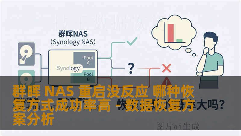 群晖 NAS 重启没反应 哪种恢复方式成功率高 - 数据恢复方案分析