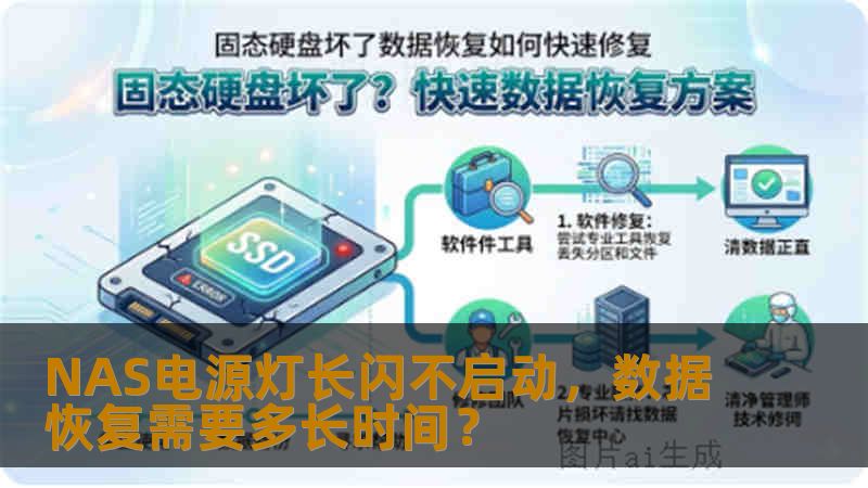 NAS电源灯长闪不启动，数据恢复需要多长时间？