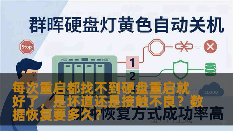 每次重启都找不到硬盘重启就好了，是坏道还是接触不良？数据恢复要多久？