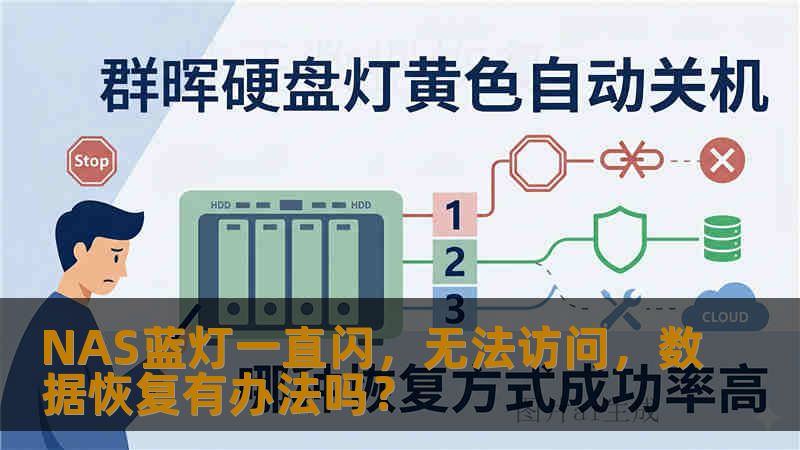 NAS蓝灯一直闪，无法访问，数据恢复有办法吗？