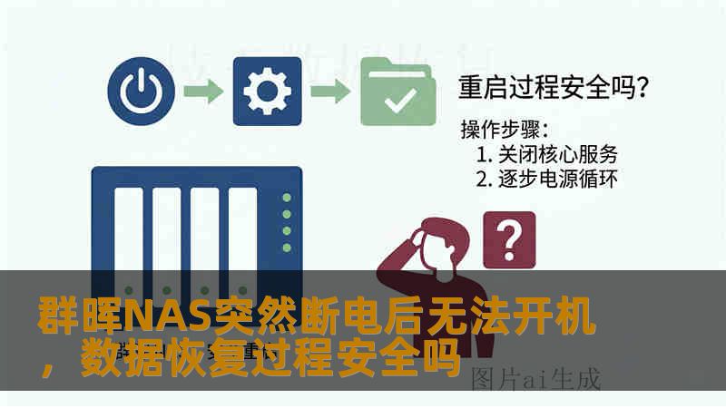 群晖NAS突然断电后无法开机，数据恢复过程安全吗