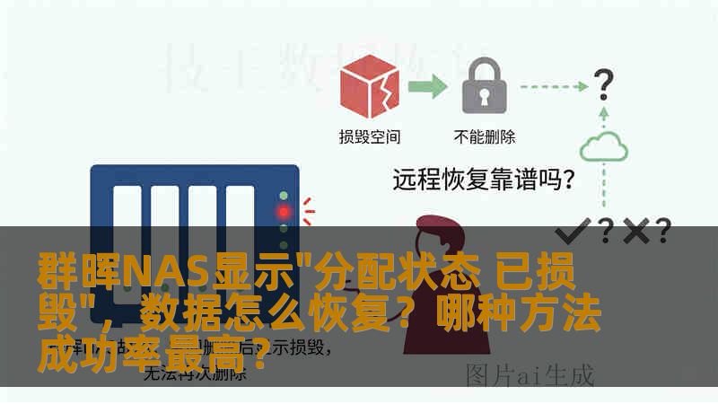 群晖NAS显示