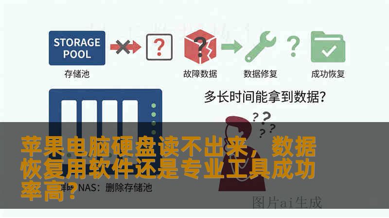 苹果电脑硬盘读不出来，数据恢复用软件还是专业工具成功率高？