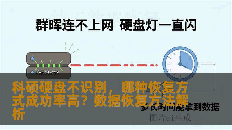 科硕硬盘不识别，哪种恢复方式成功率高？数据恢复方法解析