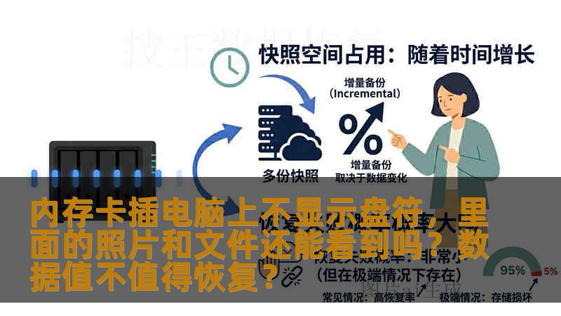 内存卡插电脑上不显示盘符，里面的照片和文件还能看到吗？数据值不值得恢复？