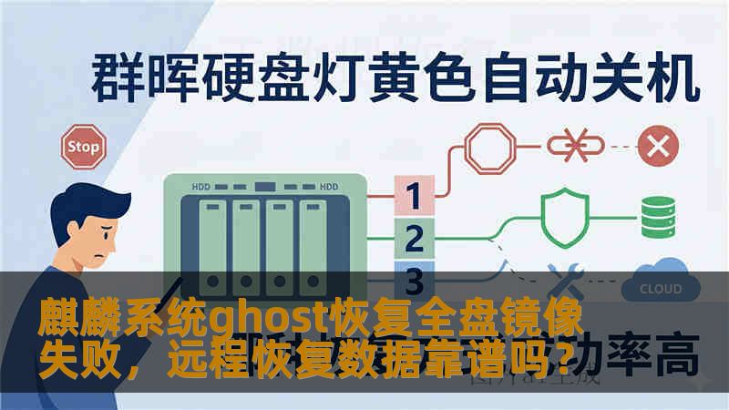 麒麟系统ghost恢复全盘镜像失败，远程恢复数据靠谱吗？