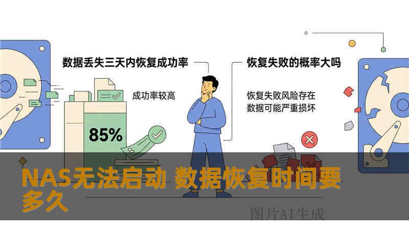 NAS无法启动 数据恢复时间要多久 NAS无法启动 数据恢复时间要多久