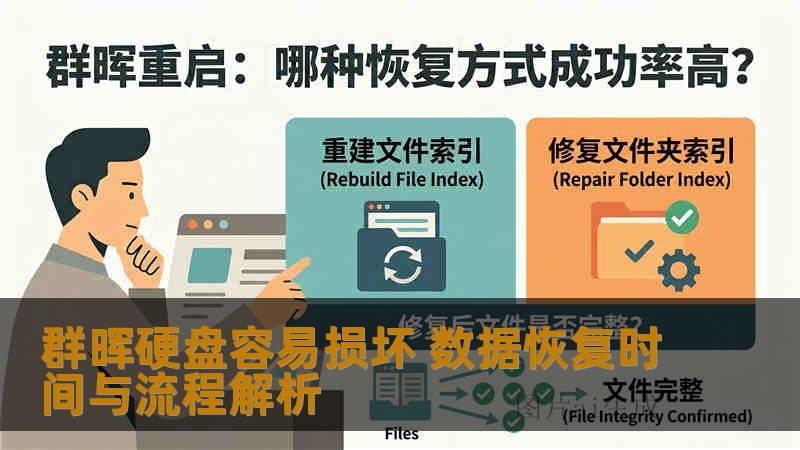 群晖硬盘容易损坏 数据恢复时间与流程解析