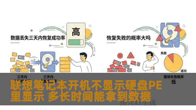 联想笔记本开机不显示硬盘PE里显示 多长时间能拿到数据