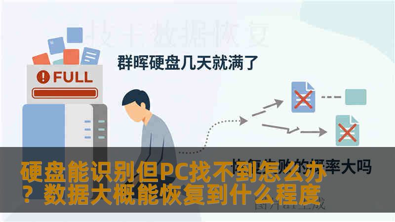 硬盘能识别但PC找不到怎么办?数据大概能恢复到什么程度 硬盘能识别但PC找不到怎么办?数据大概能恢复到什么程度