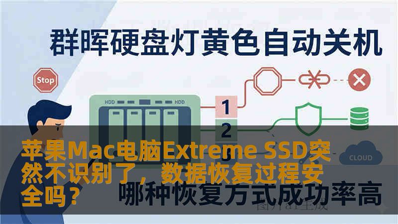 苹果Mac电脑Extreme SSD突然不识别了，数据恢复过程安全吗？