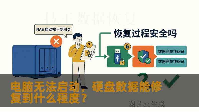 电脑无法启动,硬盘数据能修复到什么程度? 电脑无法启动,硬盘数据能修复到什么程度?