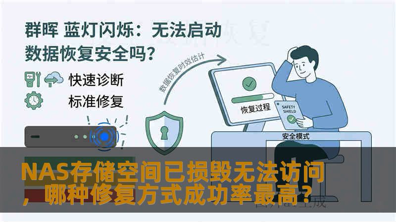 NAS存储空间已损毁无法访问，哪种修复方式成功率最高？