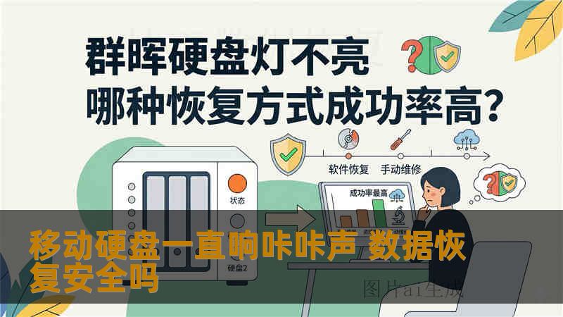 移动硬盘一直响咔咔声 数据恢复安全吗