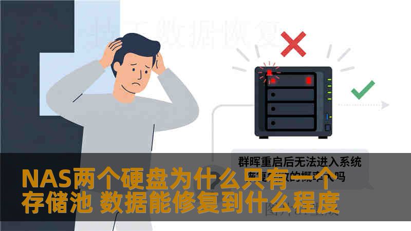 NAS两个硬盘为什么只有一个存储池 数据能修复到什么程度 NAS两个硬盘为什么只有一个存储池 数据能修复到什么程度