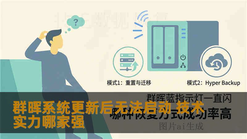 群晖系统更新后无法启动 技术实力哪家强