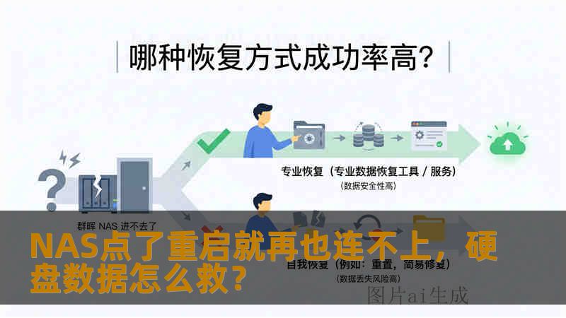 NAS点了重启就再也连不上，硬盘数据怎么救？