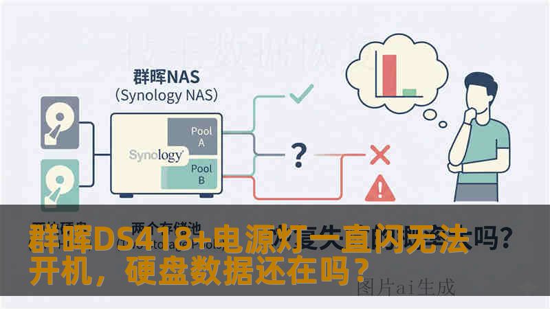 群晖DS418+电源灯一直闪无法开机，硬盘数据还在吗？