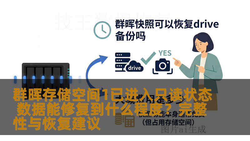 群晖存储空间1已进入只读状态 数据能修复到什么程度？完整性与恢复建议