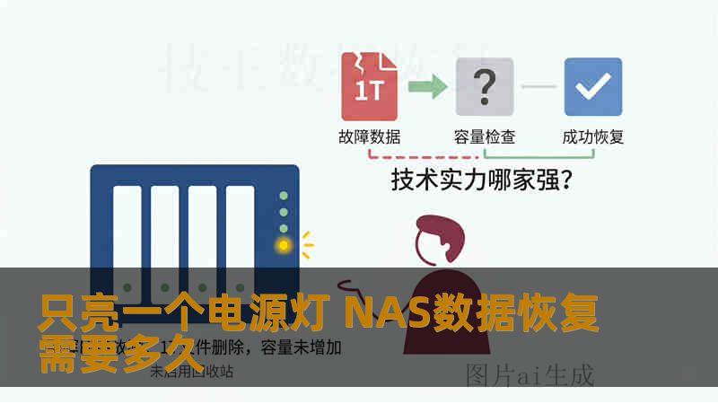 只亮一个电源灯 NAS数据恢复需要多久