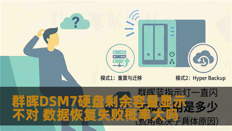 群晖DSM7硬盘剩余容量显示不对 数据恢复失败概率大吗