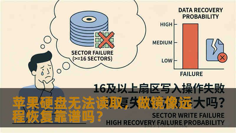 苹果硬盘无法读取，做镜像远程恢复靠谱吗？