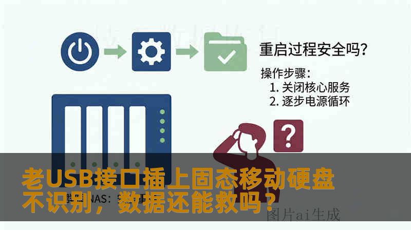 老USB接口插上固态移动硬盘不识别，数据还能救吗？