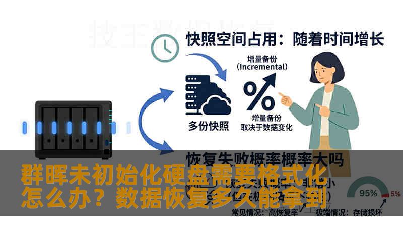 群晖未初始化硬盘需要格式化怎么办？数据恢复多久能拿到