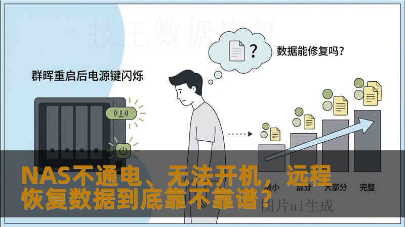 NAS不通电、无法开机，远程恢复数据到底靠不靠谱？