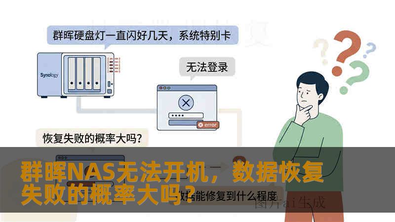 群晖NAS无法开机，数据恢复失败的概率大吗？