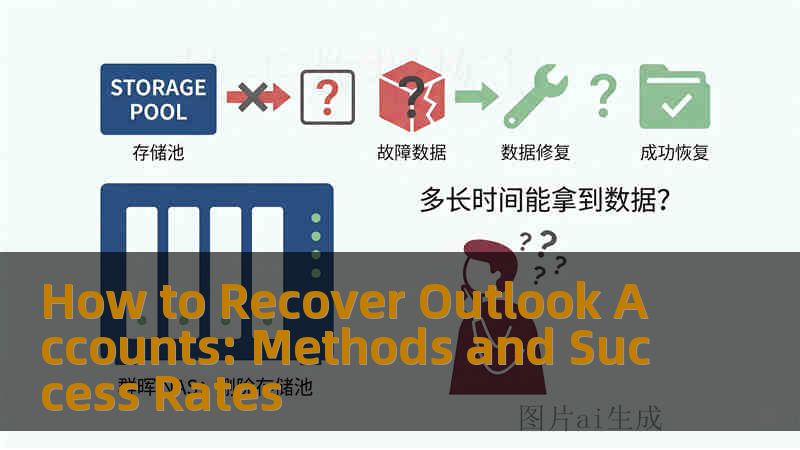 How to Recover Outlook Accounts: Methods and Success Rates
