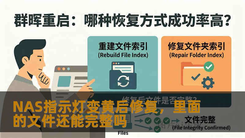 NAS指示灯变黄后修复,里面的文件还能完整吗 NAS指示灯变黄后修复,里面的文件还能完整吗